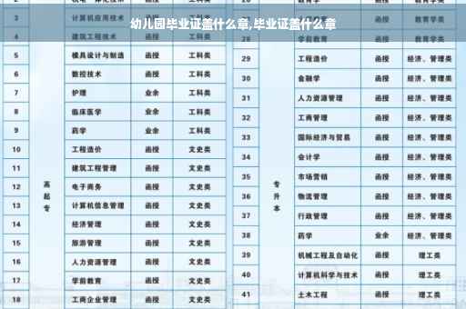 幼儿园毕业证盖什么章,毕业证盖什么章