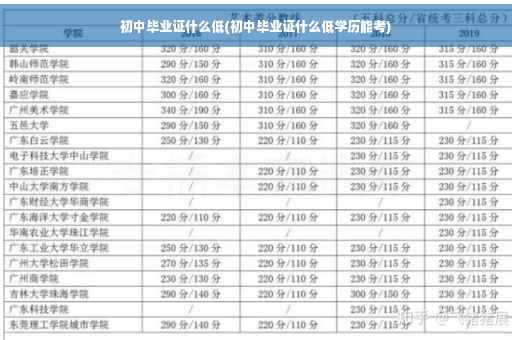 初中毕业证什么低(初中毕业证什么低学历能考)