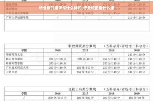 毕业证的纸张是什么样的,毕业证使用什么纸