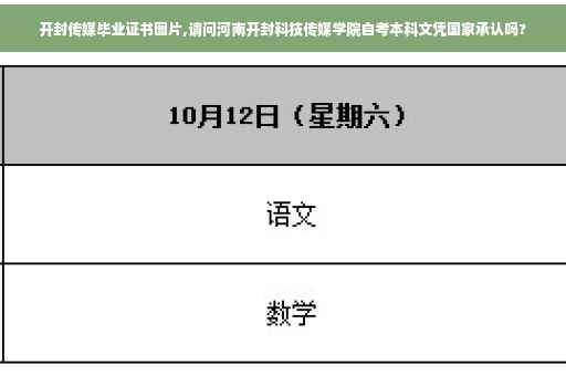 开封传媒毕业证书图片,请问河南开封科技传媒学院自考本科文凭国家承认吗?
