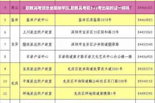 职教高考班毕业是啥学历,职教高考和3+2考出来的证一样吗