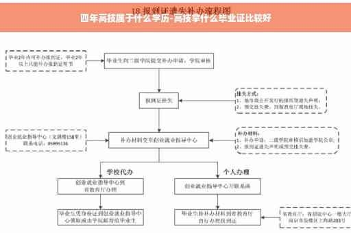 四年高技属于什么学历-高技拿什么毕业证比较好