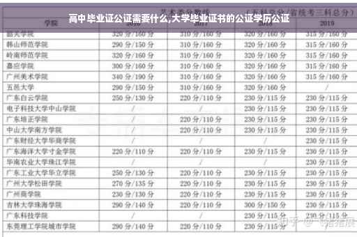 高中毕业证公证需要什么,大学毕业证书的公证学历公证