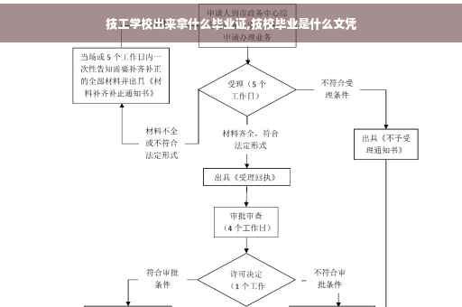 技工学校出来拿什么毕业证,技校毕业是什么文凭