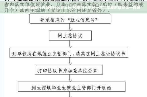 97年大专毕业证是几位数有什么含义吗,校本部三本和一本二本发的毕业证一样吗