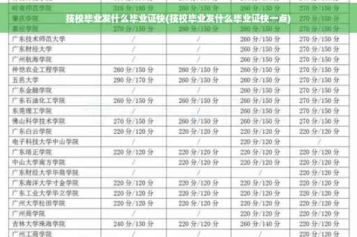 技校毕业发什么毕业证快(技校毕业发什么毕业证快一点)