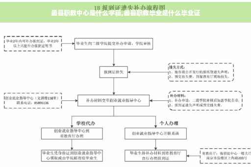 蠡县职教中心是什么学籍,蠡县职教毕业是什么毕业证