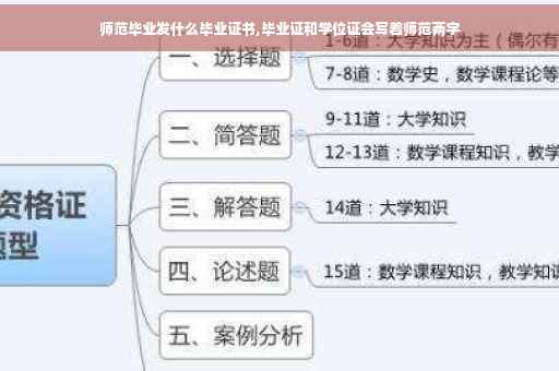 师范毕业发什么毕业证书,毕业证和学位证会写着师范两字