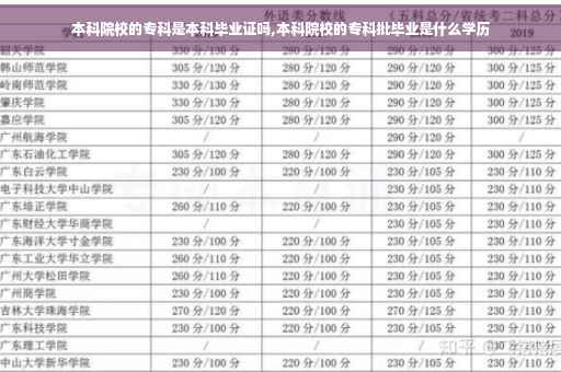 本科院校的专科是本科毕业证吗,本科院校的专科批毕业是什么学历