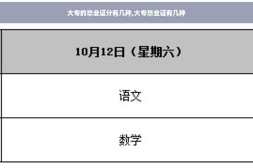 大专的毕业证分有几种,大专毕业证有几种