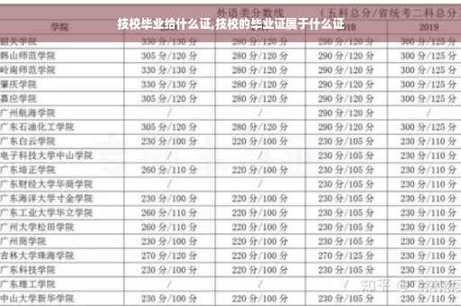 技校毕业给什么证,技校的毕业证属于什么证