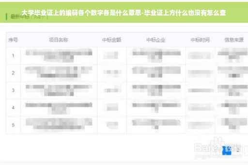 大学毕业证上的编码各个数字各是什么意思-毕业证上方什么也没有怎么查