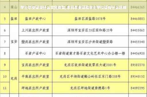 学士毕业证是什么文凭类型,本科毕业证和学士学位证有什么区别