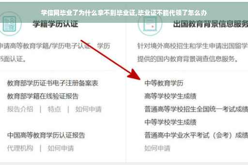 学信网毕业了为什么拿不到毕业证,毕业证不能代领了怎么办