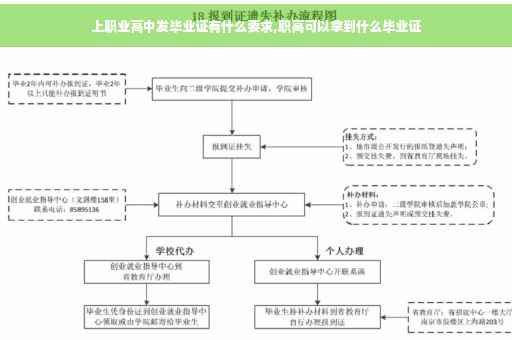 上职业高中发毕业证有什么要求,职高可以拿到什么毕业证