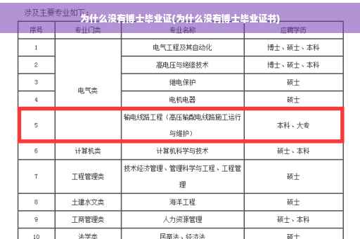 为什么没有博士毕业证(为什么没有博士毕业证书)