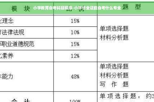 小学教育自考科目顺序-小学毕业证能自考什么专业