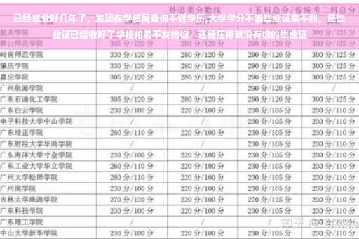 已经毕业好几年了，发现在学信网查询不到学历,大学学分不够毕业证拿不到，是毕业证已经做好了学校扣着不发给你，还是压根就没有你的毕业证