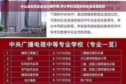 什么是本科毕业证扫描件呢,学士学位证和本科毕业证是区别