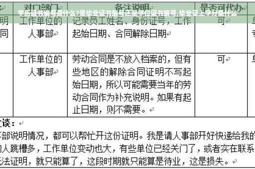 学历证书编号是什么?是毕业证书编号还是学位证书编号,毕业证上学分是什么