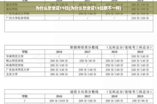 为什么毕业证19位(为什么毕业证19位数不一样)