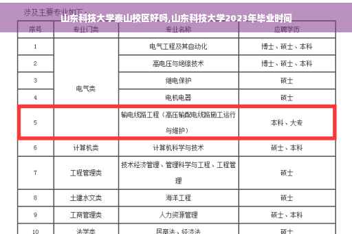 山东科技大学泰山校区好吗,山东科技大学2023年毕业时间