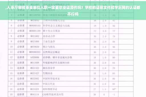 ,人事厅审核事业单位入职一定要毕业证原件吗？学校的证明文件和学历网的认证都不行吗