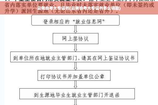 云南自考大专证书(云南自考大专证书怎么领取)