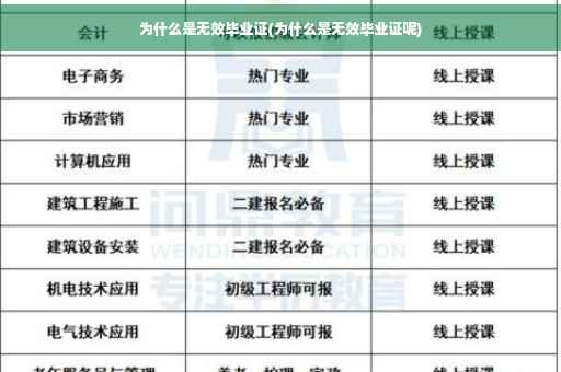 为什么是无效毕业证(为什么是无效毕业证呢)