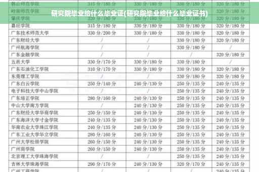 研究院毕业给什么毕业证(研究院毕业给什么毕业证书)