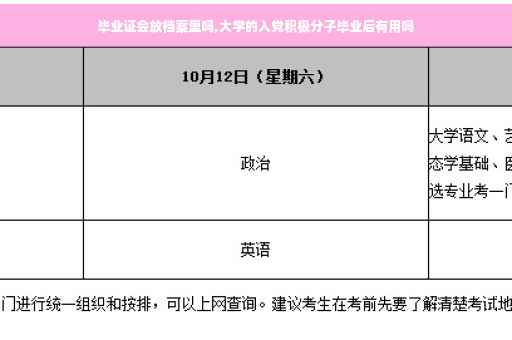 毕业证会放档案里吗,大学的入党积极分子毕业后有用吗
