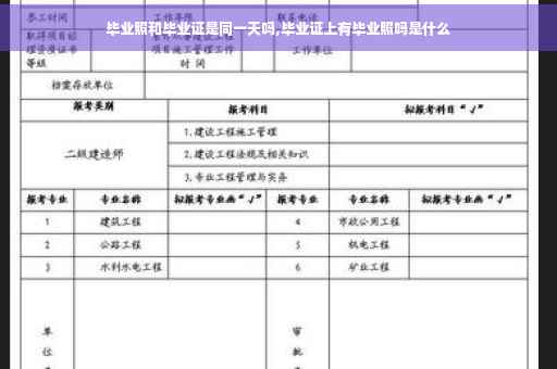 毕业照和毕业证是同一天吗,毕业证上有毕业照吗是什么