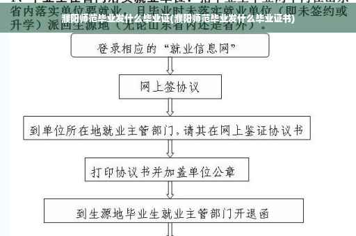 濮阳师范毕业发什么毕业证(濮阳师范毕业发什么毕业证书)