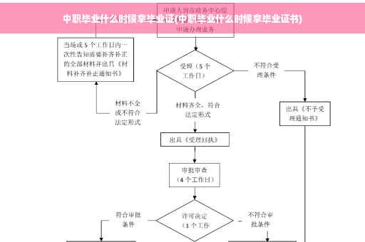 中职毕业什么时候拿毕业证(中职毕业什么时候拿毕业证书)