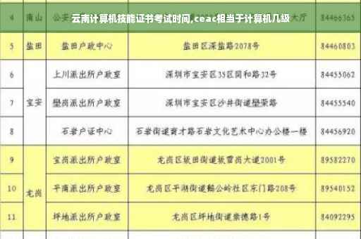 云南计算机技能证书考试时间,ceac相当于计算机几级