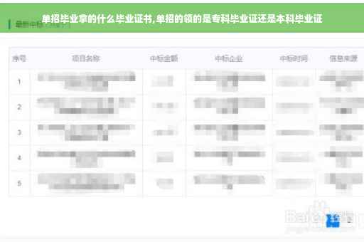 单招毕业拿的什么毕业证书,单招的领的是专科毕业证还是本科毕业证