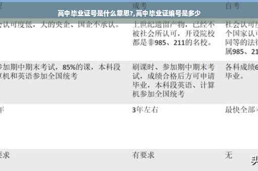 高中毕业证号是什么意思?,高中毕业证编号是多少