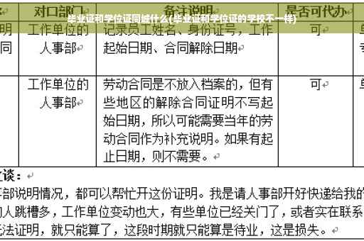 毕业证和学位证同城什么(毕业证和学位证的学校不一样)