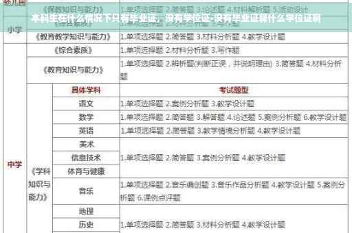 本科生在什么情况下只有毕业证，没有学位证-没有毕业证算什么学位证啊