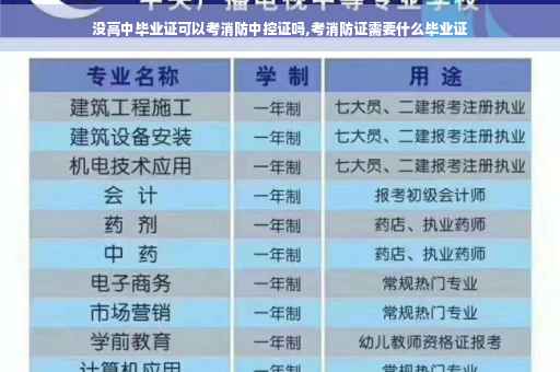 没高中毕业证可以考消防中控证吗,考消防证需要什么毕业证