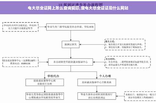 电大毕业证网上怎么查询复印,查电大毕业证证是什么网站