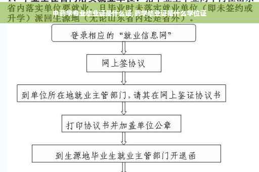 中药学专业毕业证是什么证,药学毕业证是什么学位证