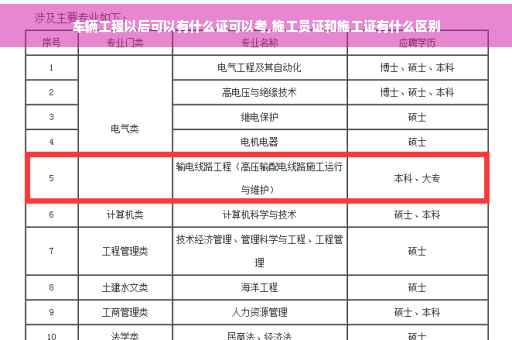 车辆工程以后可以有什么证可以考,施工员证和施工证有什么区别