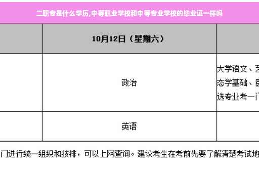二职专是什么学历,中等职业学校和中等专业学校的毕业证一样吗