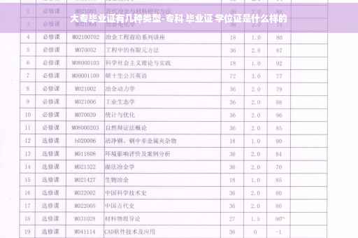 大专毕业证有几种类型-专科 毕业证 学位证是什么样的