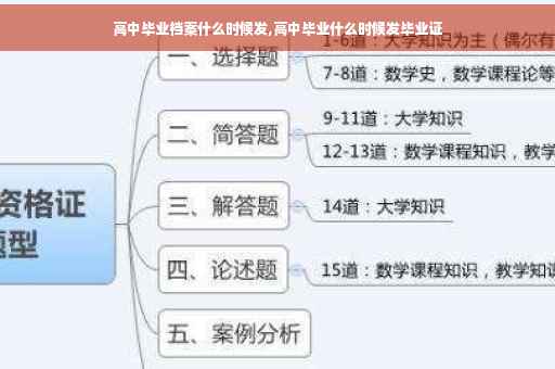 高中毕业档案什么时候发,高中毕业什么时候发毕业证
