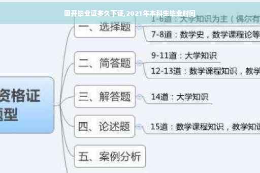 国开毕业证多久下证,2021年本科生毕业时间