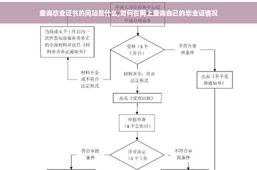 查询毕业证书的网站是什么,如何在网上查询自己的毕业证情况