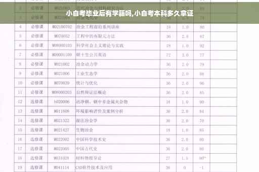 小自考毕业后有学籍吗,小自考本科多久拿证