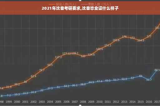 2021年沈音考研要求,沈音毕业证什么样子